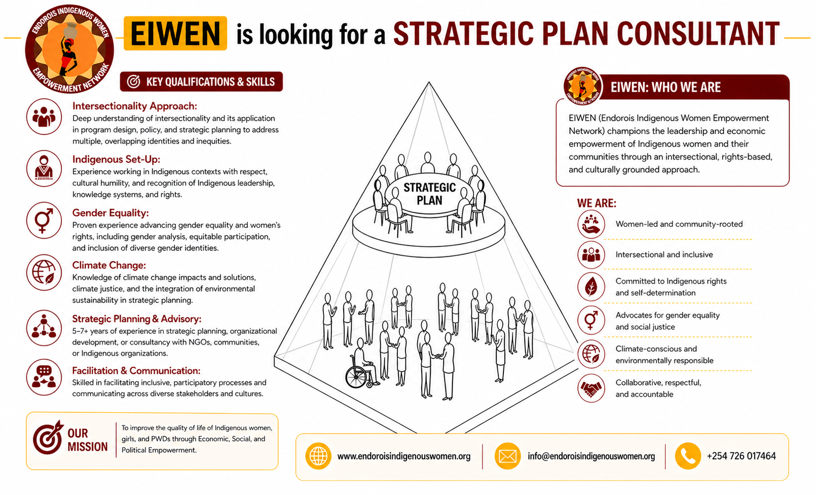 EIWEN IS LOOKING FOR A STRATEGIC PLAN CONSULTANT MAY 2026